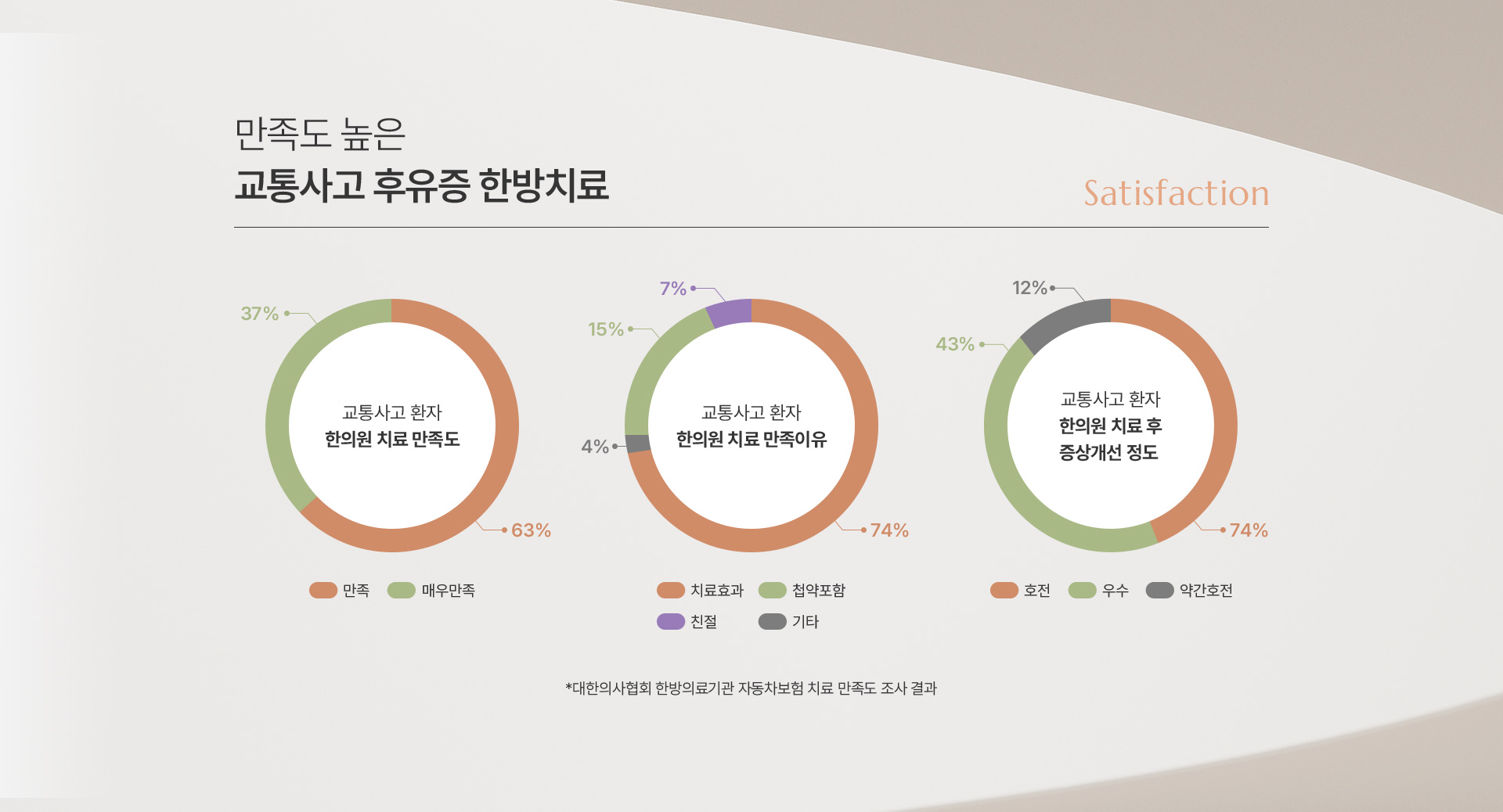 교통사고 상세05
